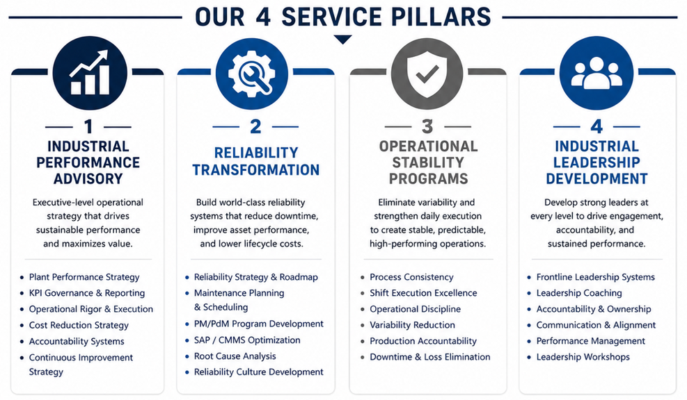 SPG service pillars graphic